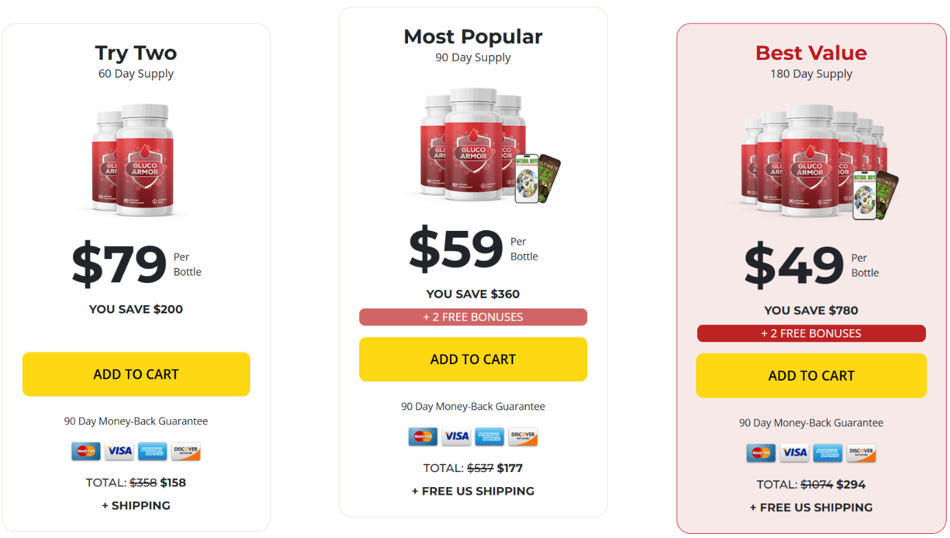 GlycoAura   Pricing Details